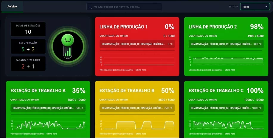 Monitorização de Linhas