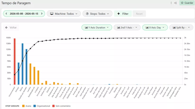 KPIs de Produção