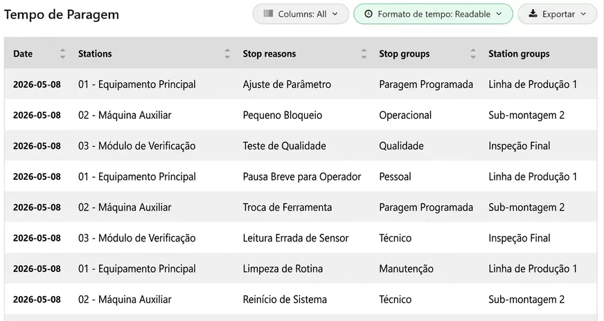 Relatórios Automatizados